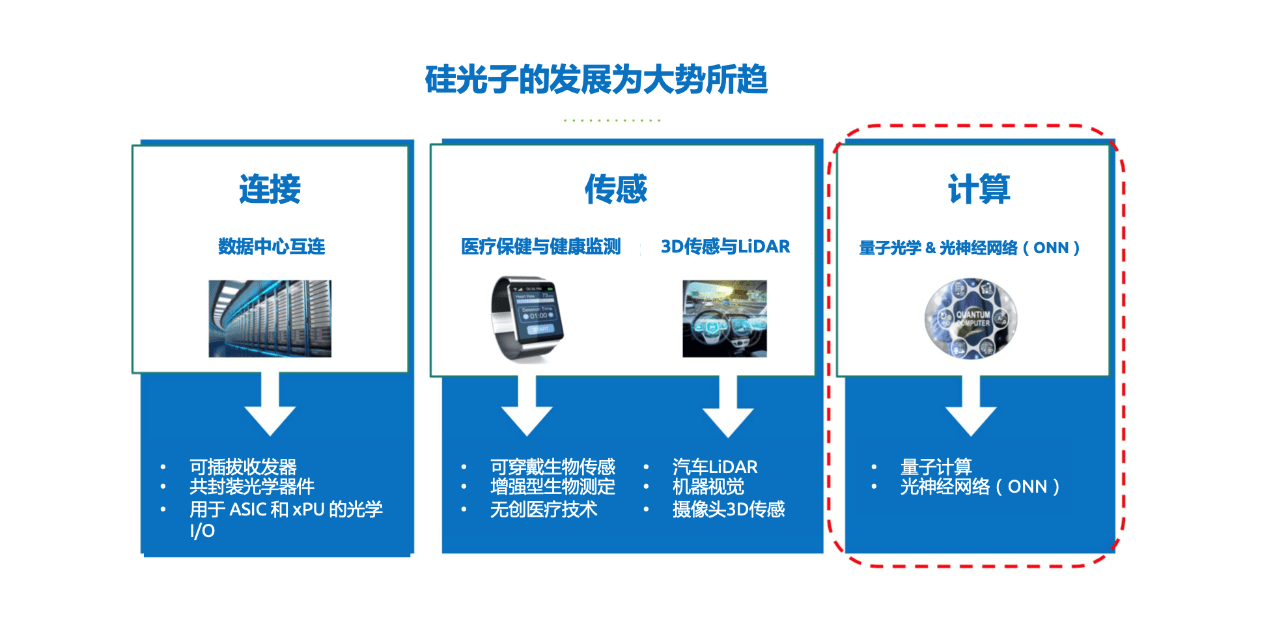 新华社消息|清华大学团队研制出“智能光计算芯片”