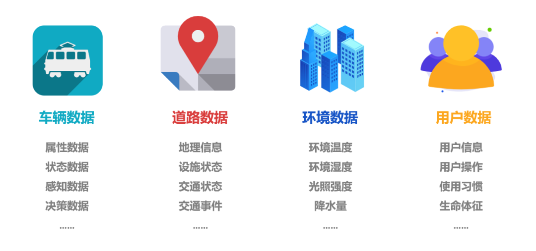 进一步发挥数据要素乘数效应