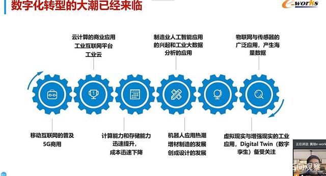 制造业数智化转型加速