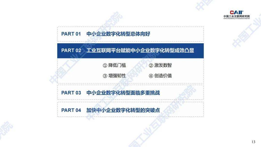 加快中小企业数字化转型