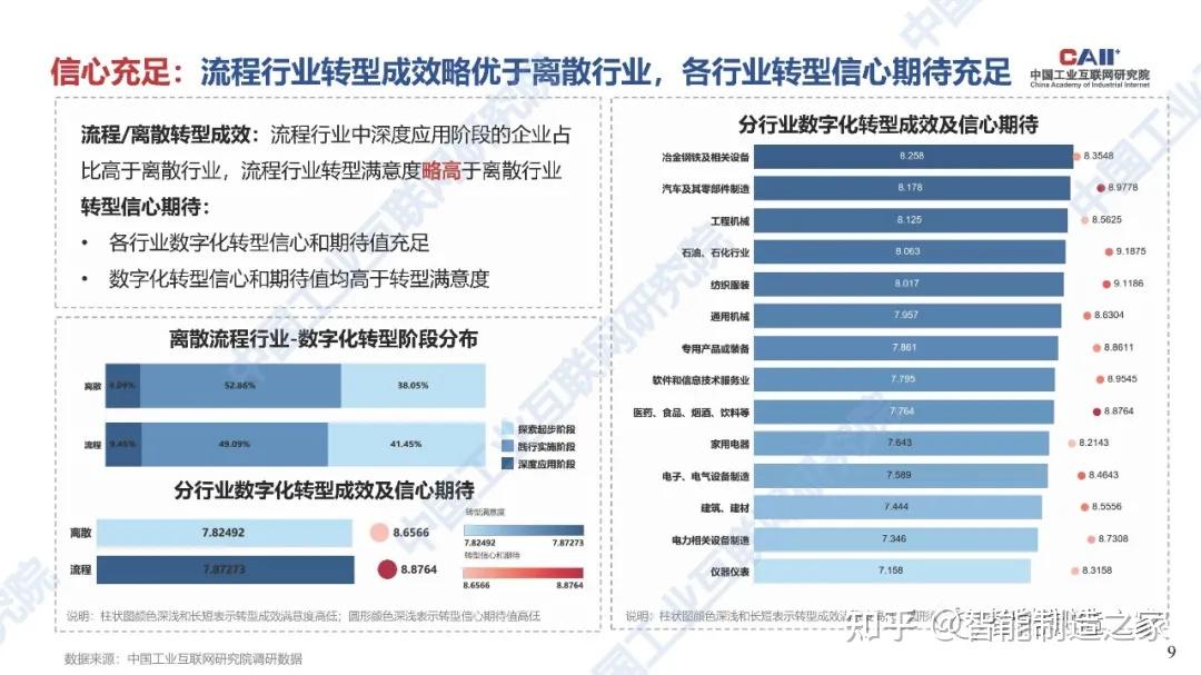 加快中小企业数字化转型