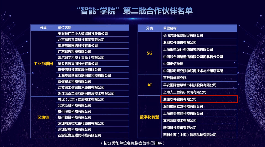 工业和信息化部工业文化发展中心携手京东方科技集团共建“工业元宇宙创新空间”和“工业设计赋能中小企业公共服务平台”