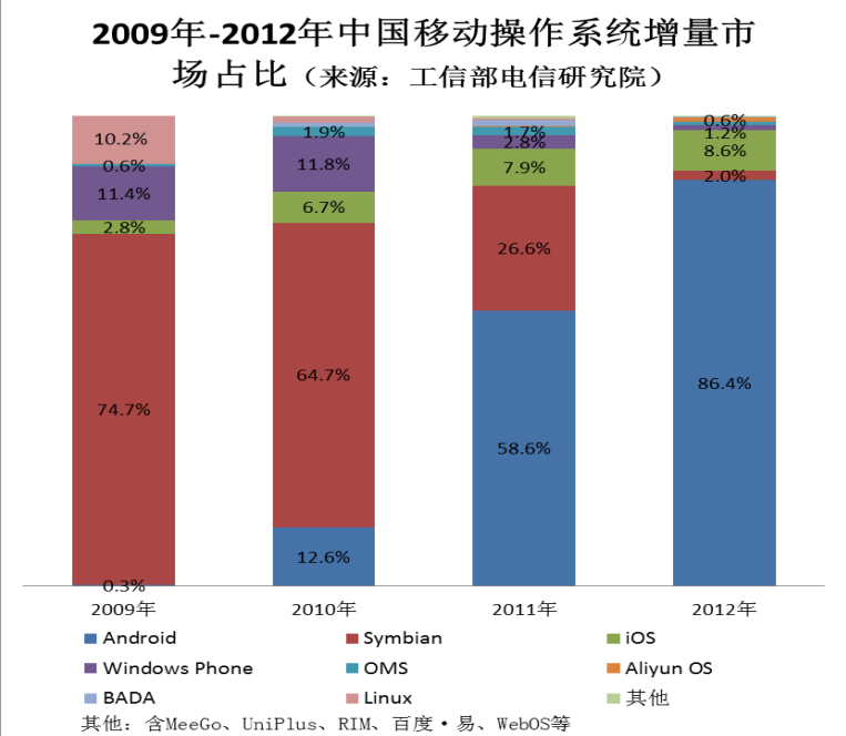 工信部：支持中关村在发展高科技、实现产业化等方面走在前、做表率