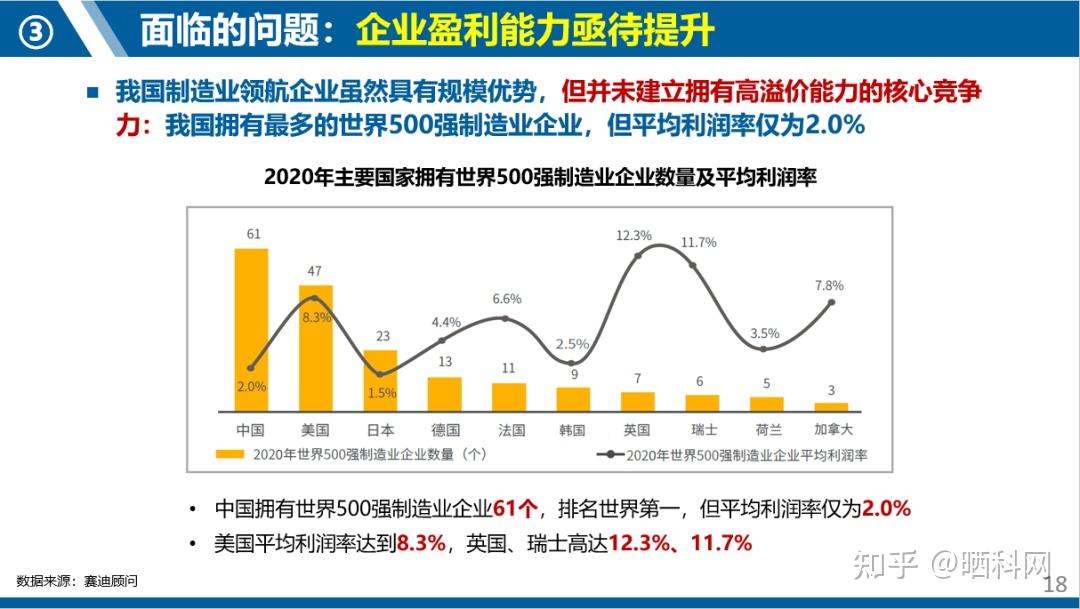 工信部：大力推进制造业数字化、网络化、智能化发展