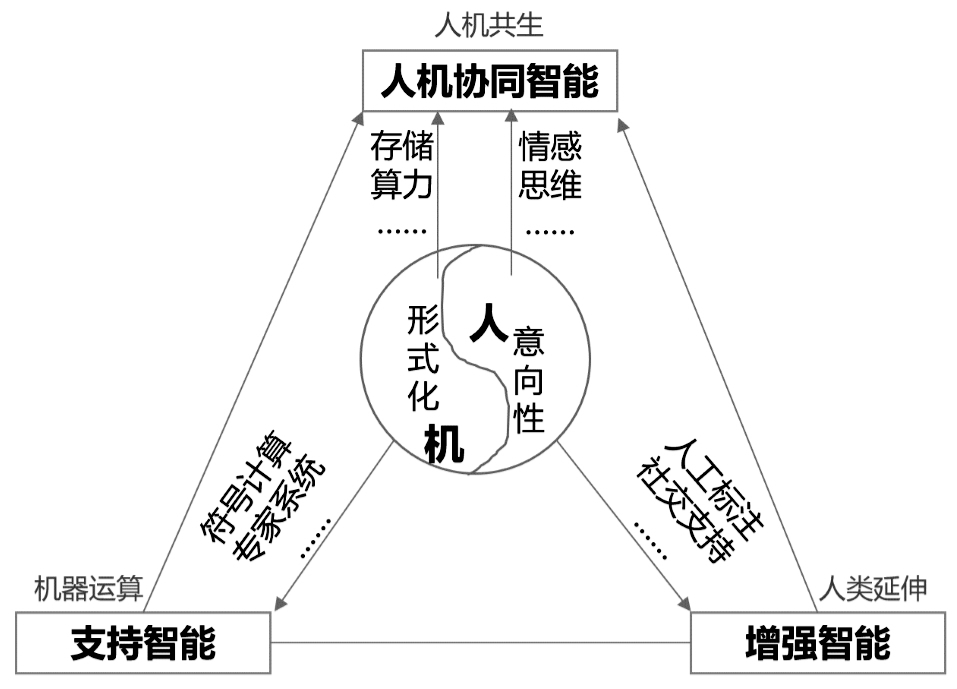 以人工智能构建科学研究新范式