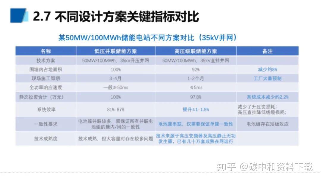 新型储能行业需回归技术创新主航道