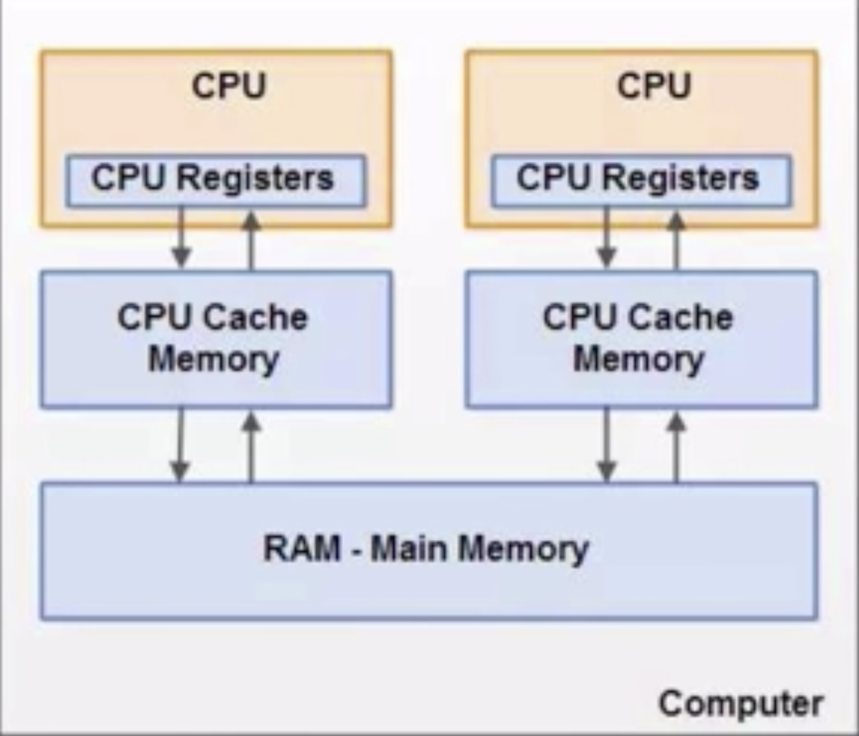 发展大模型关键在应用
