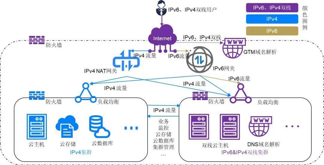 三部门印发工作安排 深入推进IPv6规模部署和应用