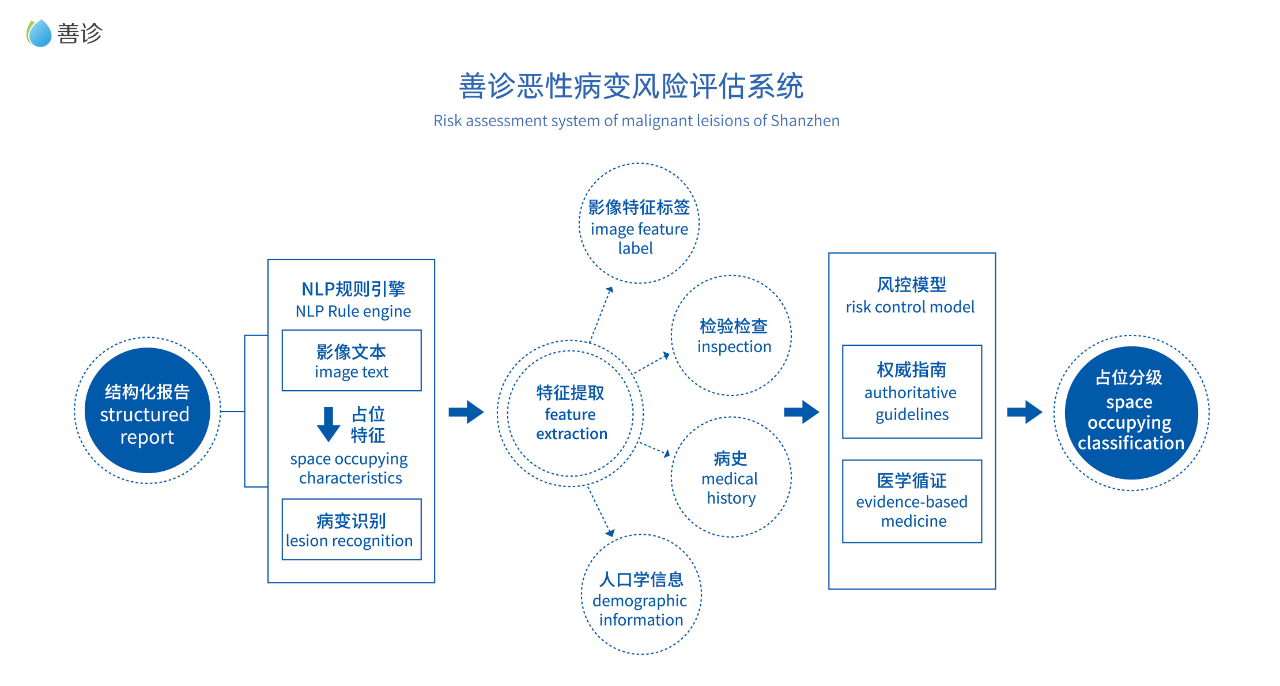 肿瘤早筛早治迈出重要一步，阿里健康携手中国抗癌协会启动“健康智医”行动