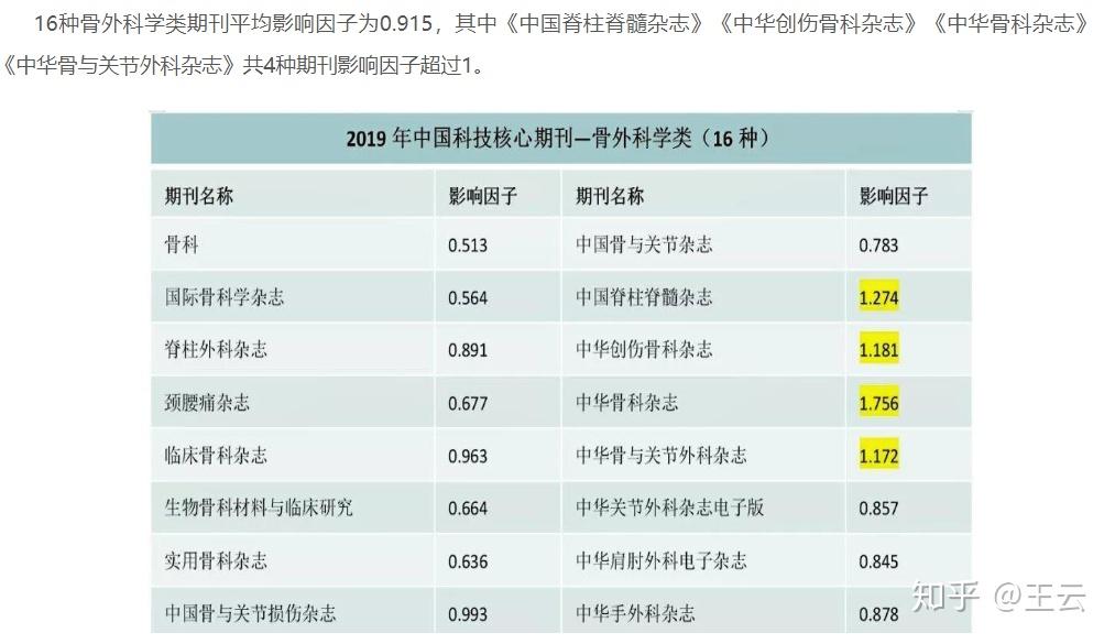 医学前沿有哪些“中国进展”？最新盘点来了