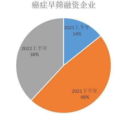 肿瘤早筛早治迈出重要一步，阿里健康携手中国抗癌协会启动“健康智医”行动