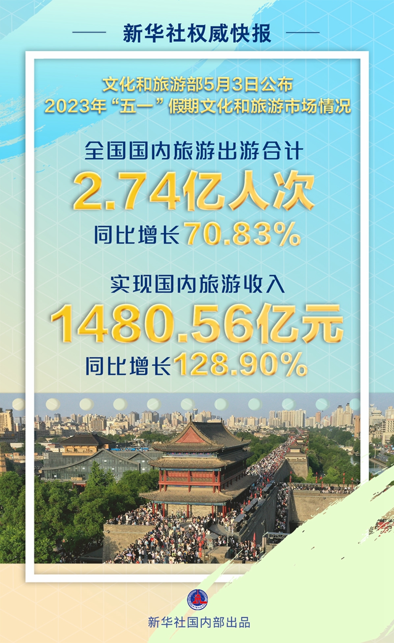 新华社权威快报｜2023年我国数字阅读用户规模达5.7亿