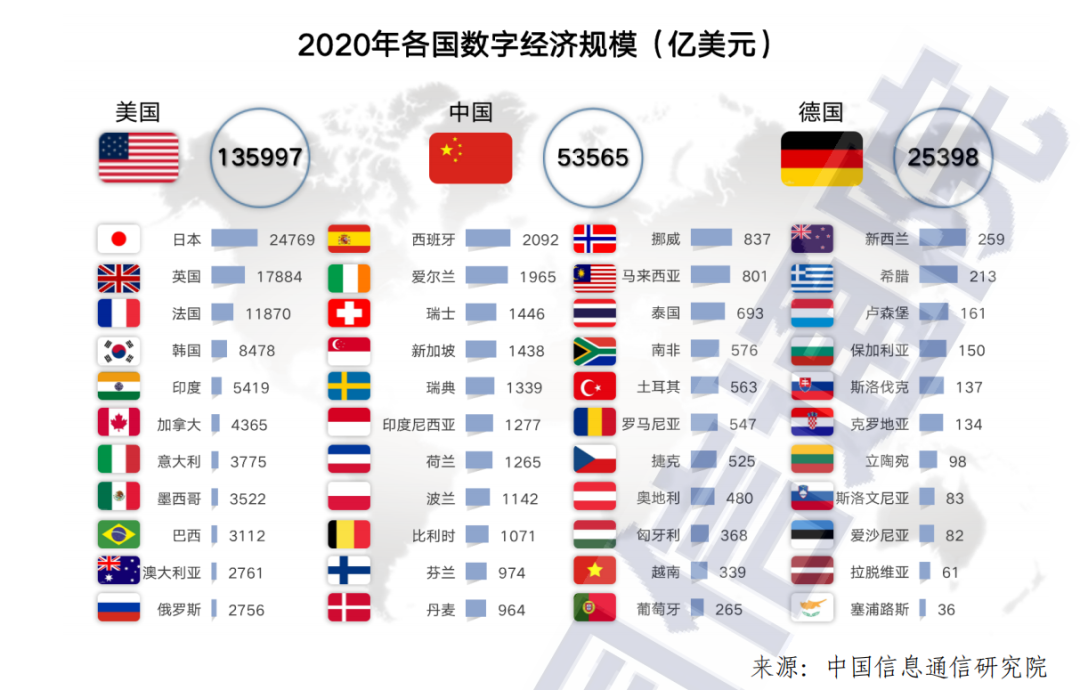 权威数读|我国全球百强科技集群数量首次跃居全球第一