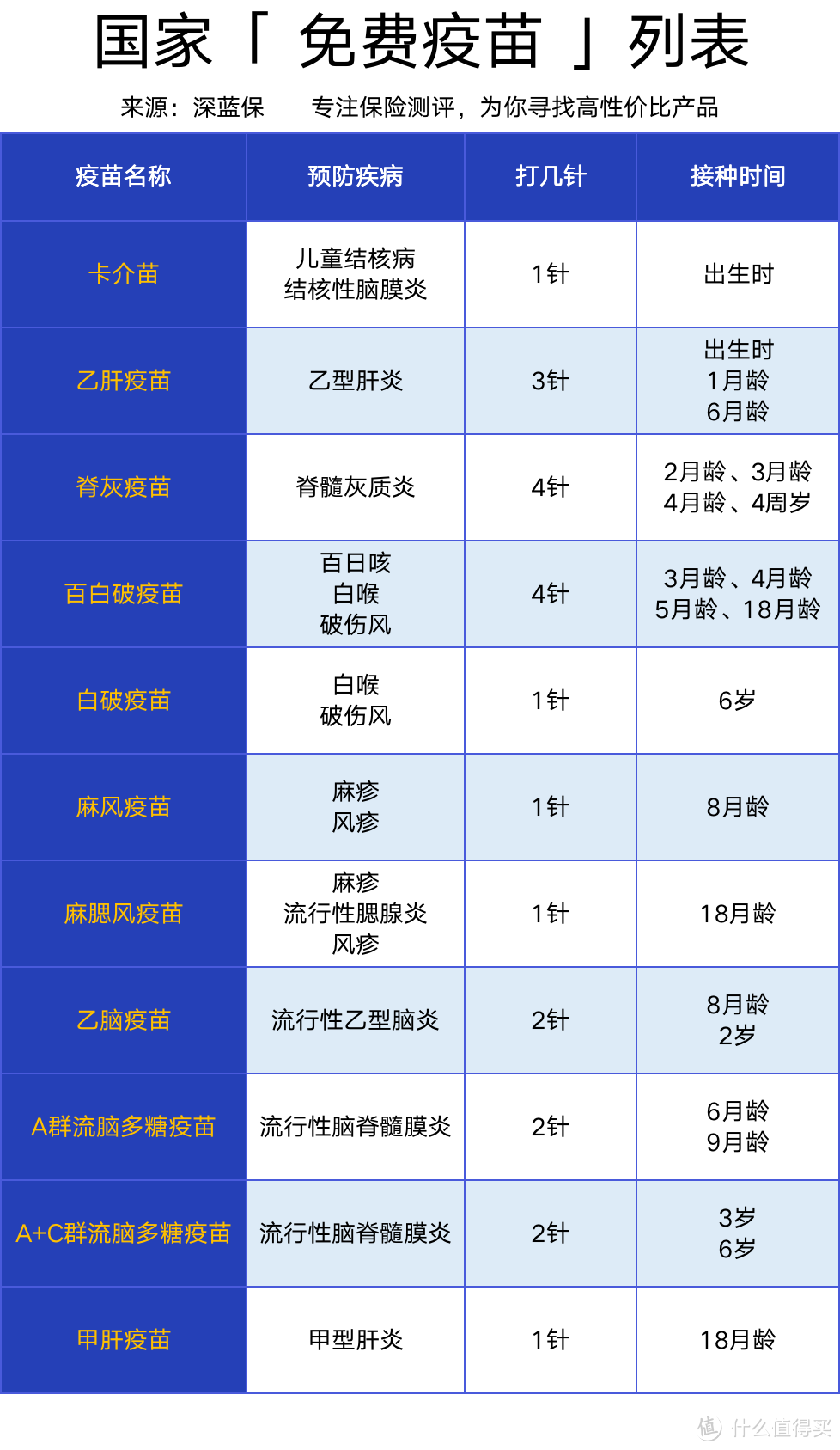 医学青年说｜疫苗接种注意啥？给新手爸妈划重点