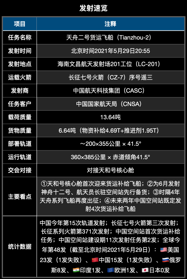 神舟十八号载人飞行任务看点速览
