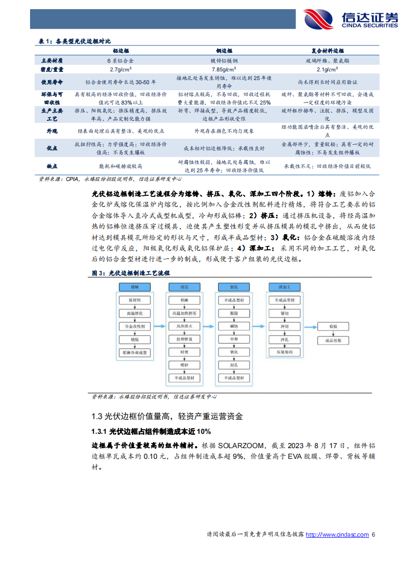 《国家高新区创新能力评价报告（2023）》出炉