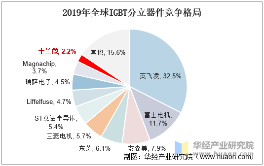 全球半导体产业格局生变