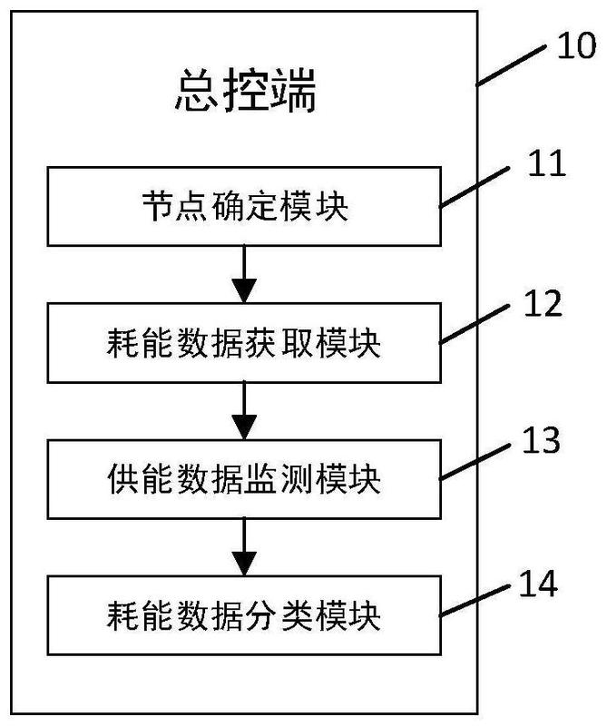 大模型为何成耗能大户