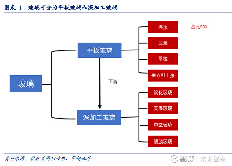 中国工程院院士彭寿：玻璃新材料行业将继续围绕未来产业战略布局