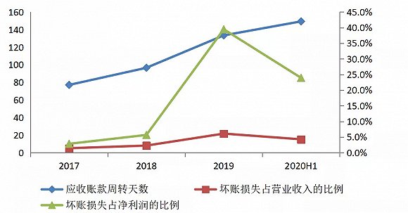 分众传媒2023年财报：服务品牌建设 聚力助推国牌崛起