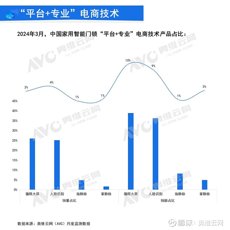 奥维云网（AVC）发布《2024中国清洁电器产业与消费洞察白皮书》