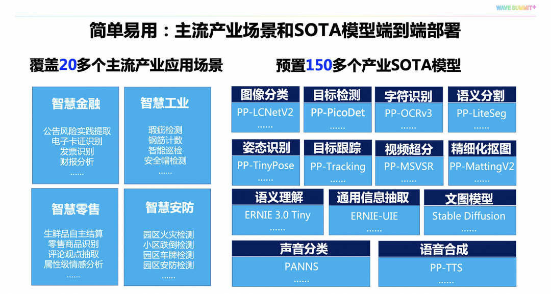 大模型产业加速形成应用场景