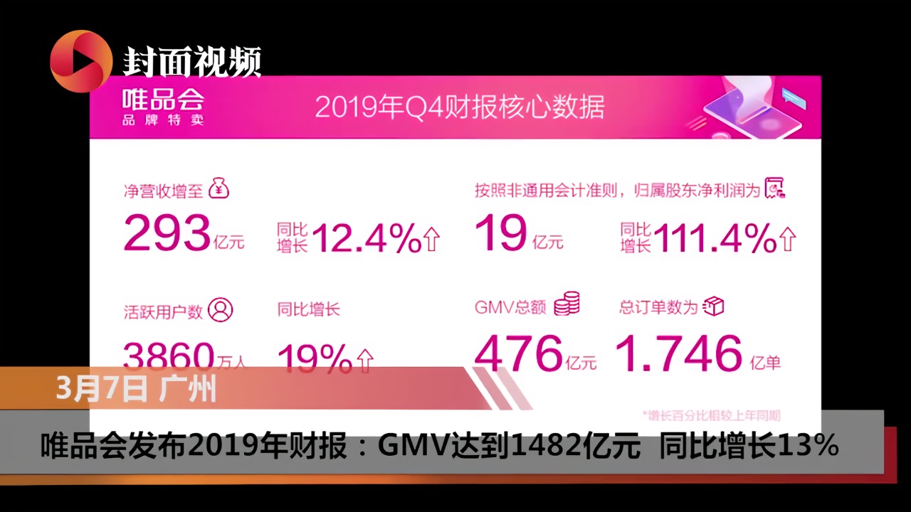 唯品会2024年Q1财报：净营收276亿元，穿戴商品GMV两位数增长