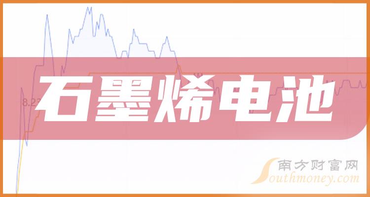 “防护衣”保障锂电池-79℃低温环境高效放电