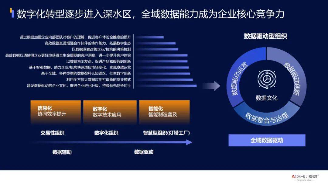 城市全域数字化转型提速