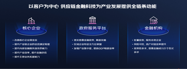 打通“金融-科技-产业”深度融合痛点难点