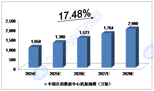 中央企业智能算力规模加速增长