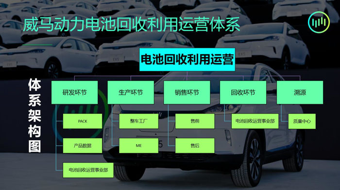动力电池的循环利用之旅
