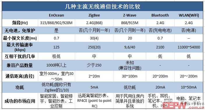 无线通信新型超材料天线问世