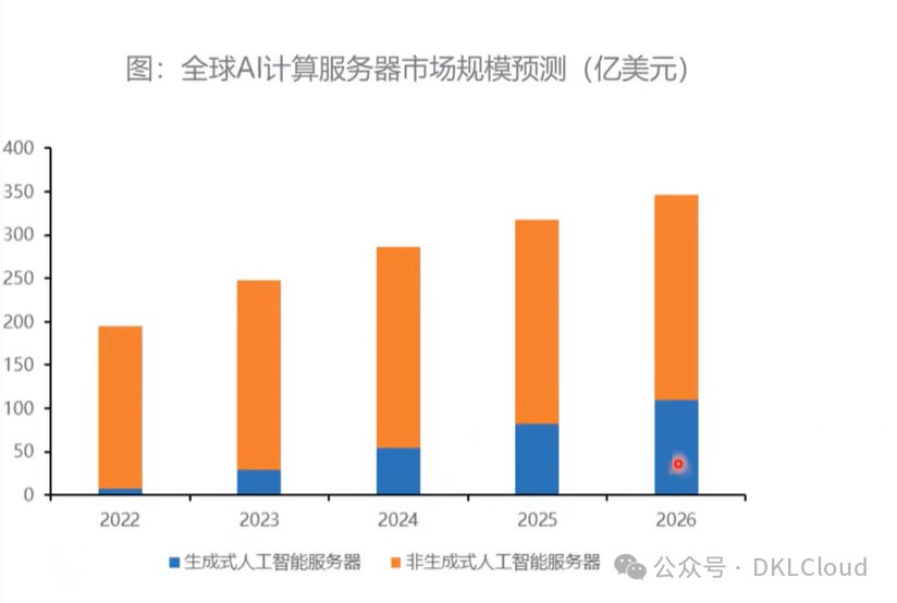 我国科学家研发出低功耗类脑芯片