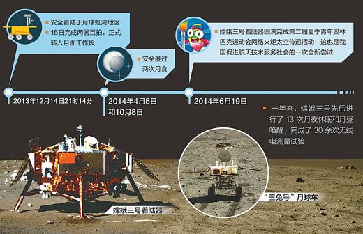 新华社权威快报｜嫦娥六号，月背着陆！