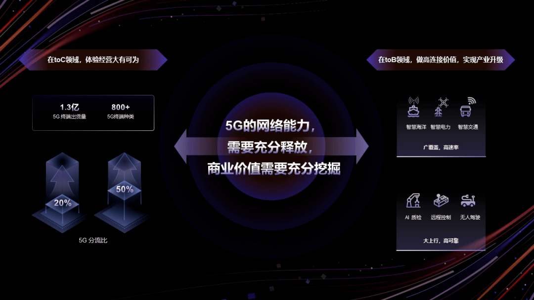 充分释放5G发展潜能