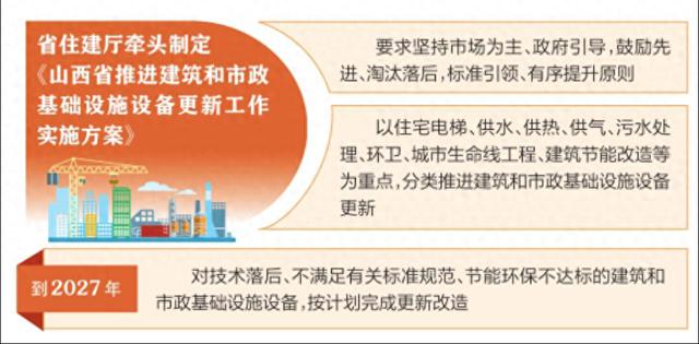 六部门推进文化和旅游领域设备更新