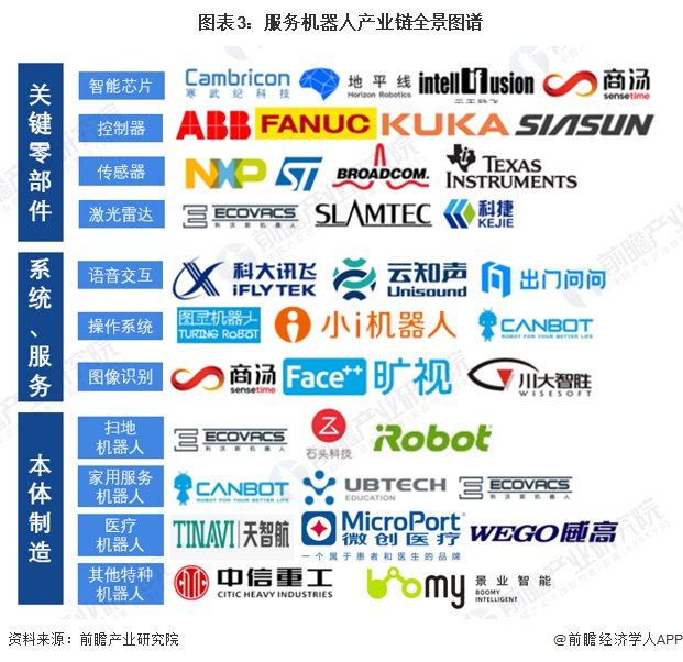 机器人产业链式发展潜力大