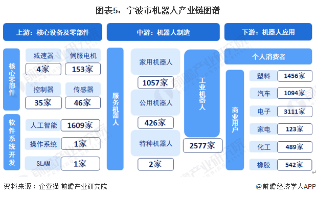 机器人产业链式发展潜力大