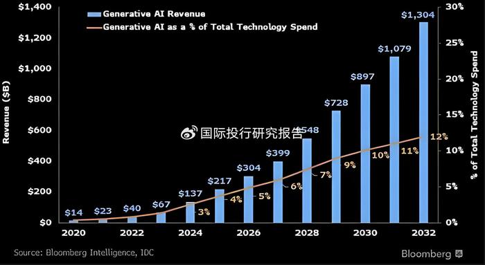 英伟达市值突破三万亿美元 成全球第二大上市公司