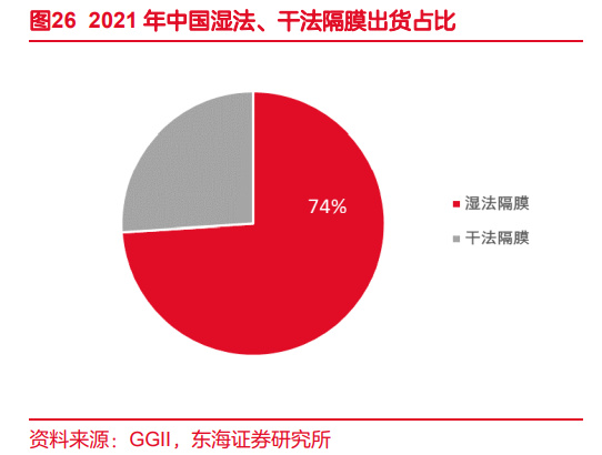 谁将“接棒”锂电池？