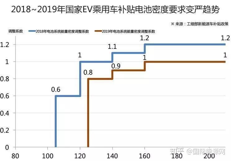 谁将“接棒”锂电池？
