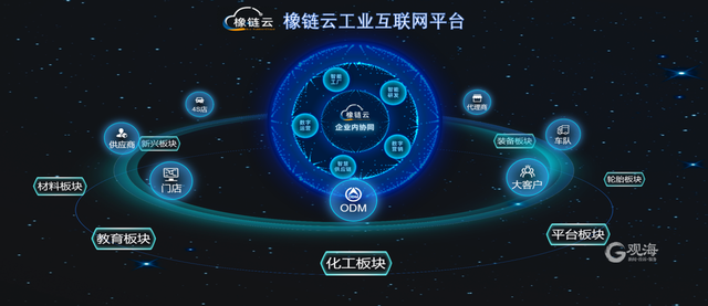 充分发挥工业互联网的赋能作用