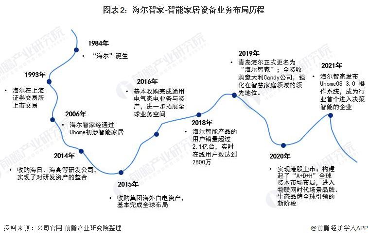 任贤全：从回收到再生，海尔智家以数字化创新推动家电行业可持续发展