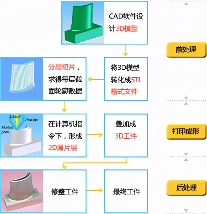 富光林娜：未来数字化应快速响应个性化、柔性化需求