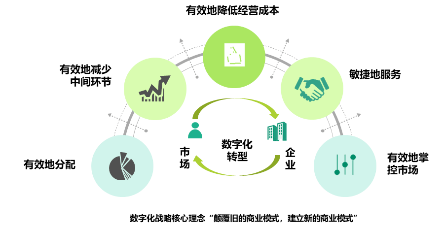 持续推进数字化转型 促进中小企业高质量发展