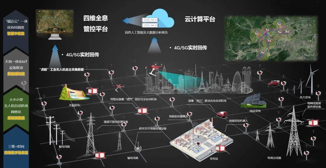 电网工程造价控制迈入数智化阶段