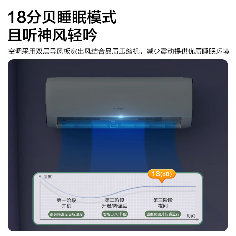 将科技与人性化融为一体 大金带来中央空调酷暑应对新方案