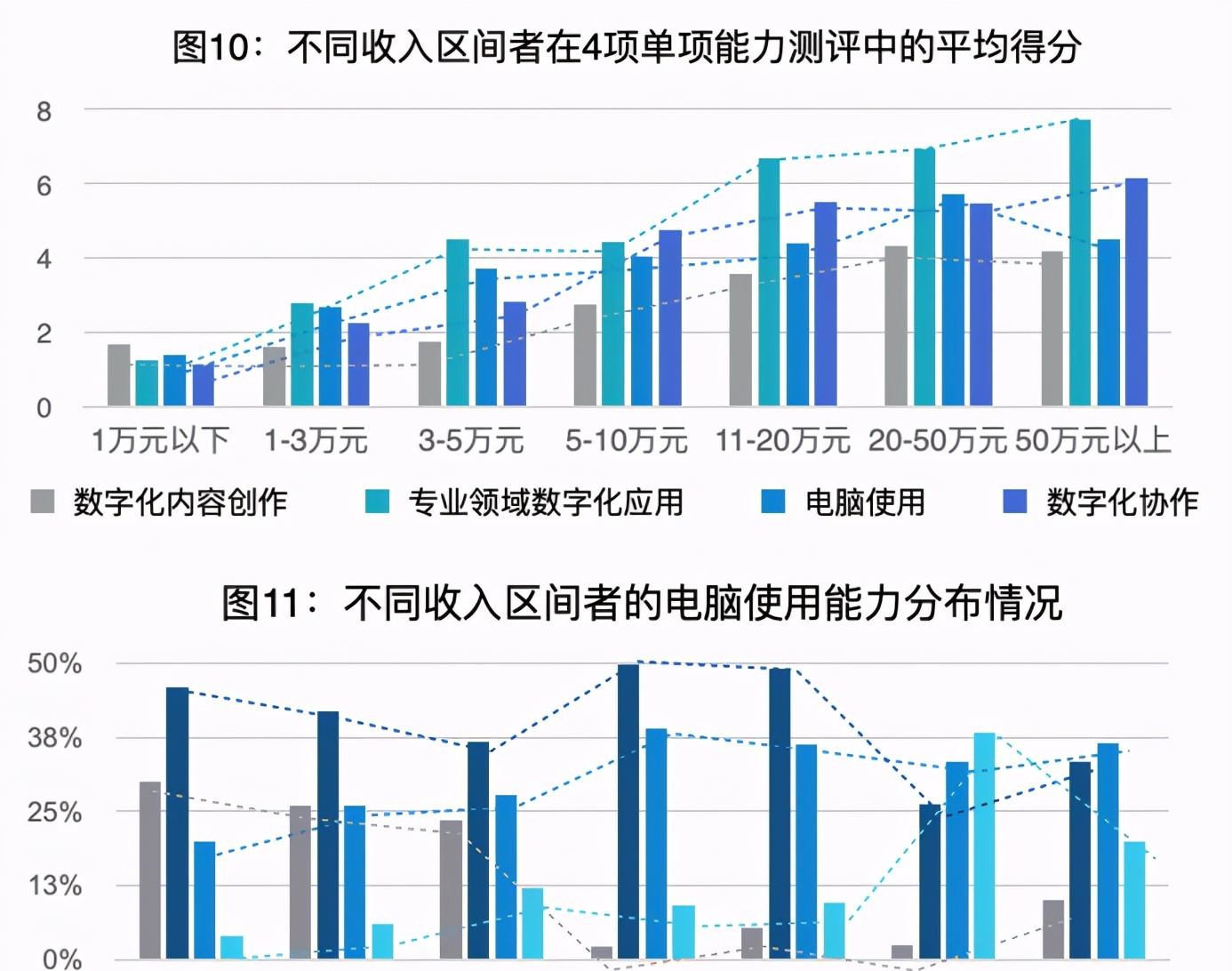 综述｜弥合数字鸿沟　推动全球共享AI发展成果