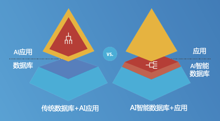 “前进·AI异构计算平台”在北京发布